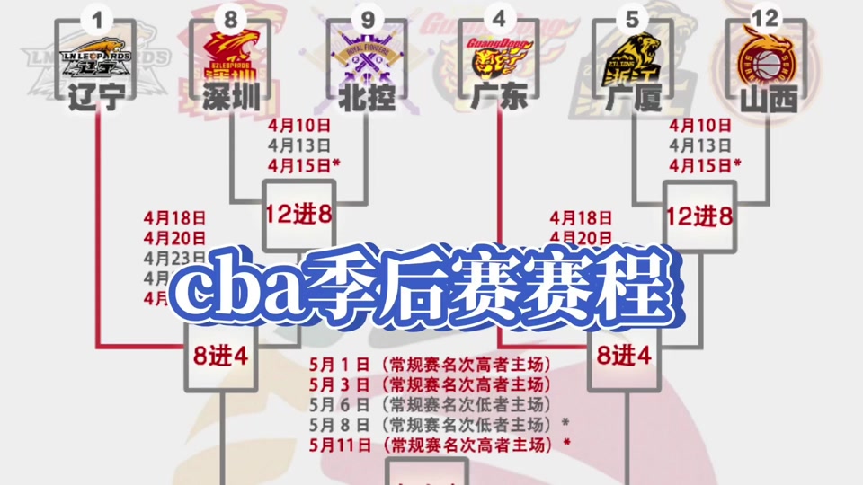 CBA季后赛赛程吃紧,法兰克福国际比赛日主帅复盘,信心回归,高层口径保持一致的简单介绍 CBA季后赛赛程吃紧,法兰克福国际比赛日主帅复盘,信心回归,高层口径保持一致的简单介绍
